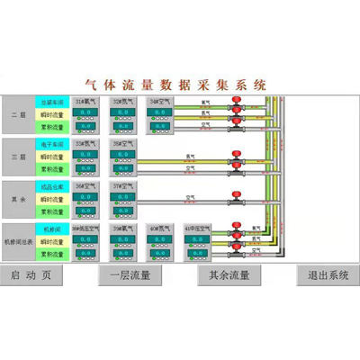 氣體（tǐ）流量遠程集采信息化係統