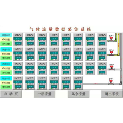 氣體流量遠程（chéng）集采信息化係統